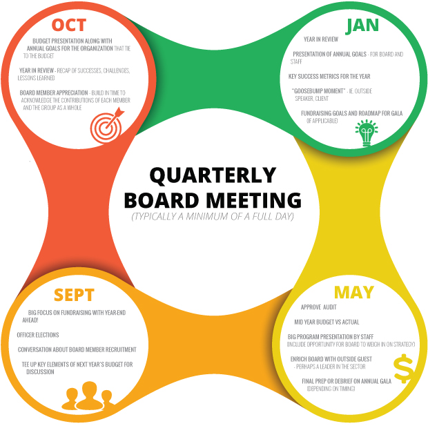 quarterly board meeting agenda